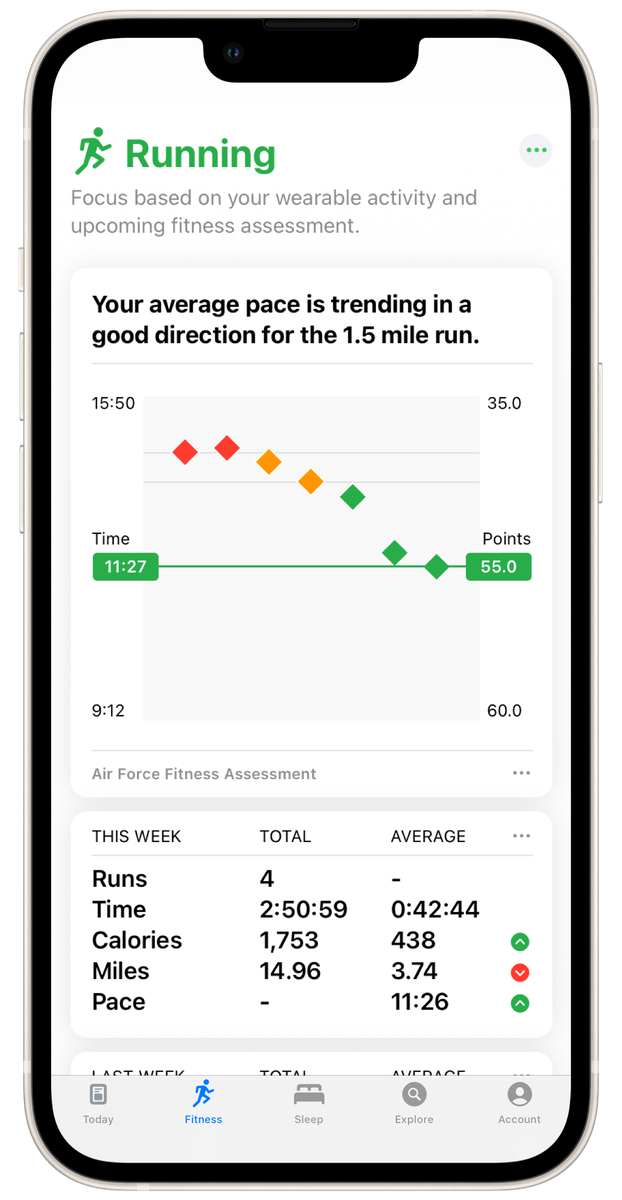 Running PT assessment