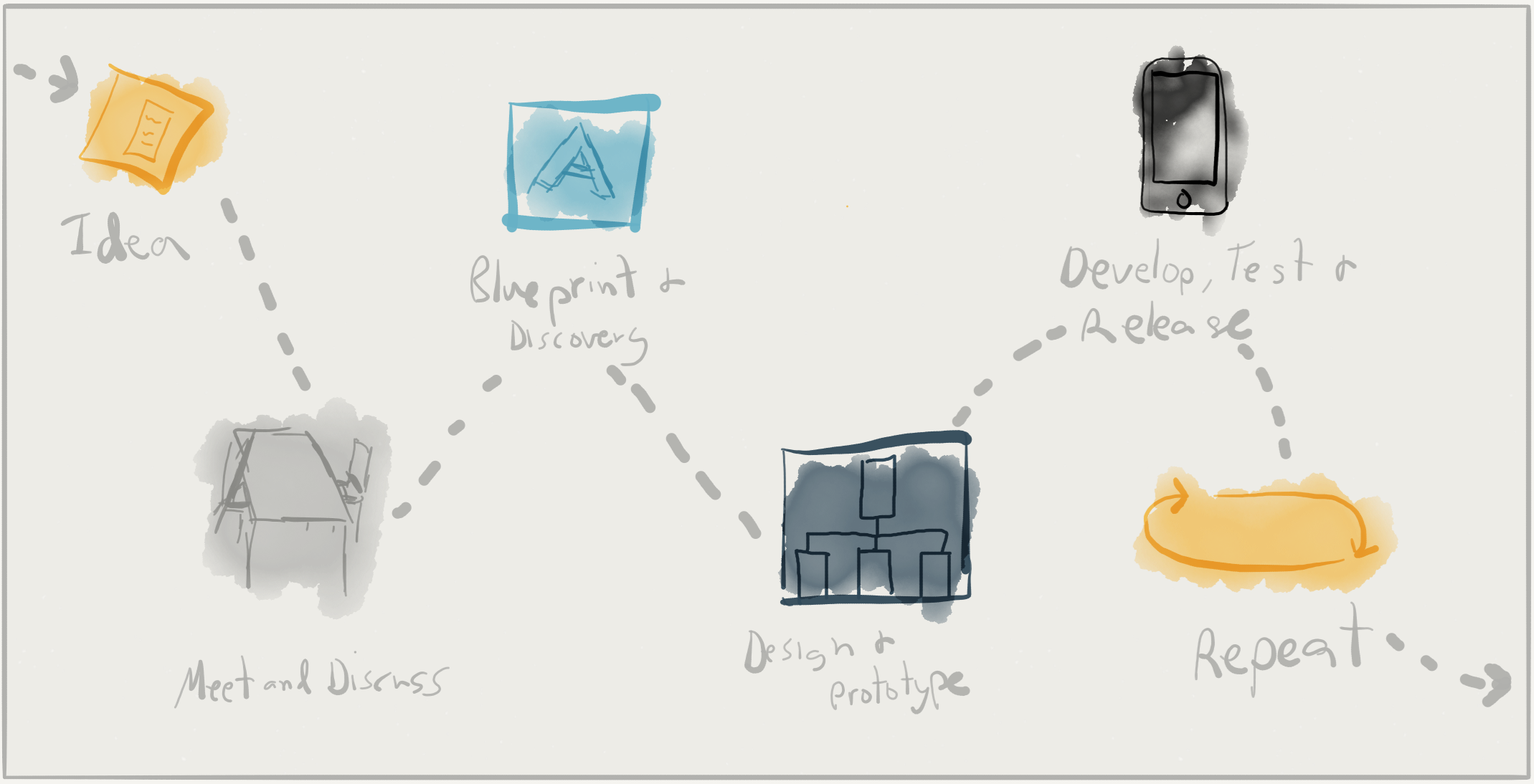 How we make mobile applications